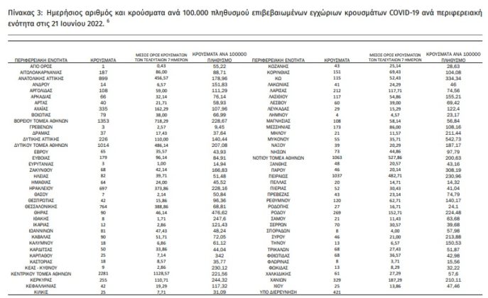 χάρτης κρουσμάτων 
