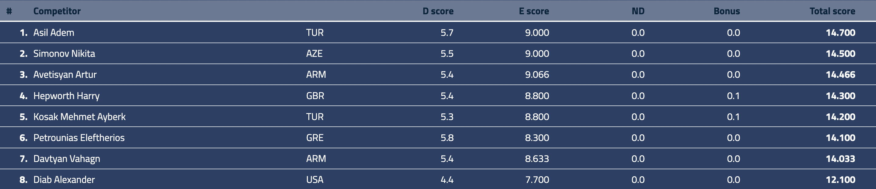 αποτελεσματα