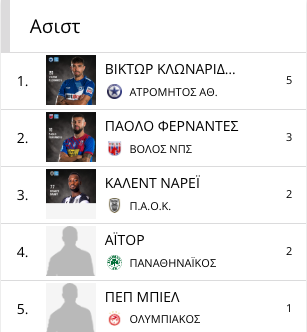 Στατιστικά