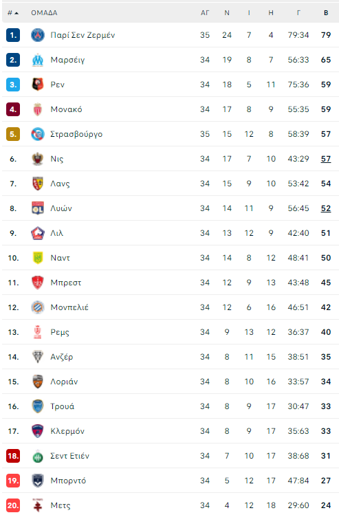 ligue 1 table