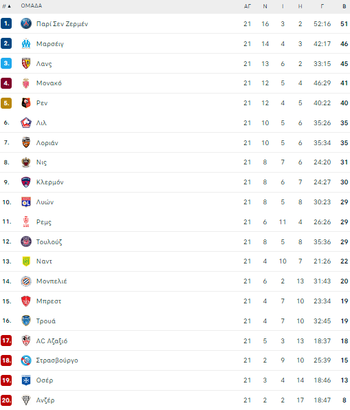 ligue 1 table