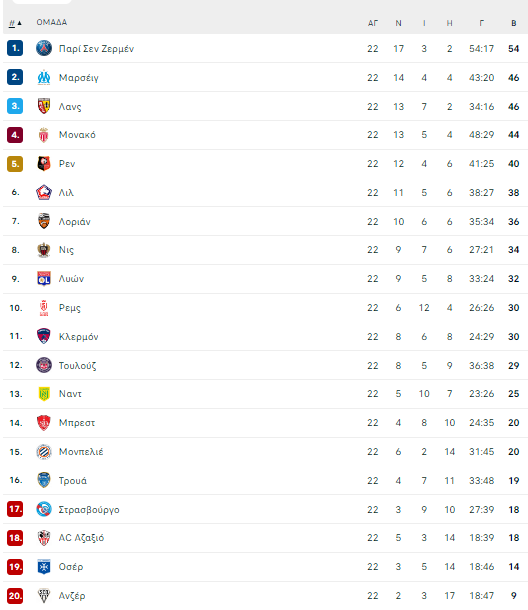 ligue 1 table