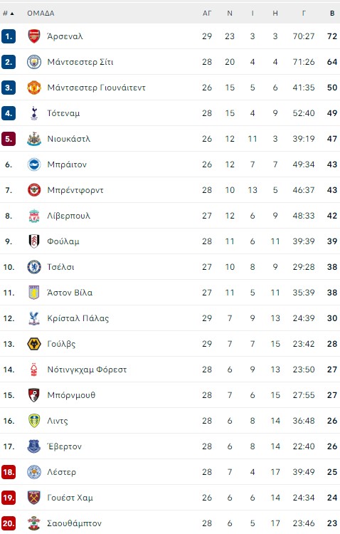 pl-table
