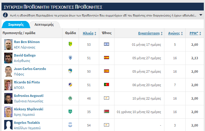 ΠΡΟΠΟΝΗΤΕΣ