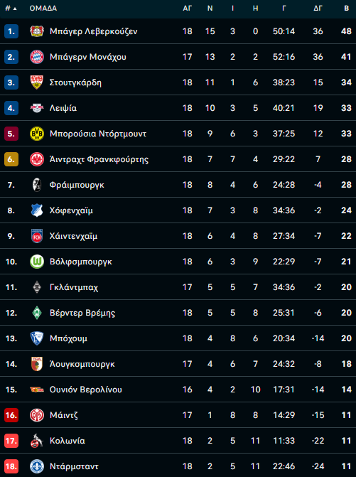 bundesliga