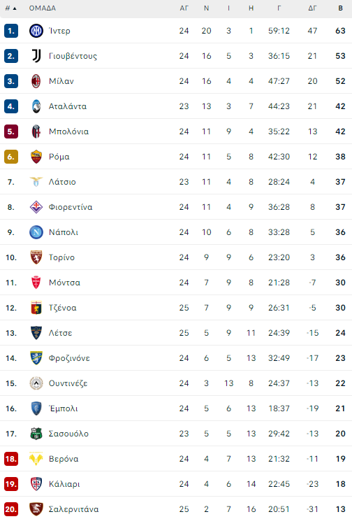 serieA