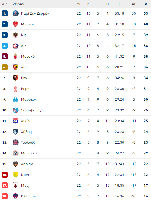 ligue1