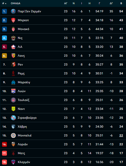 ligue 1