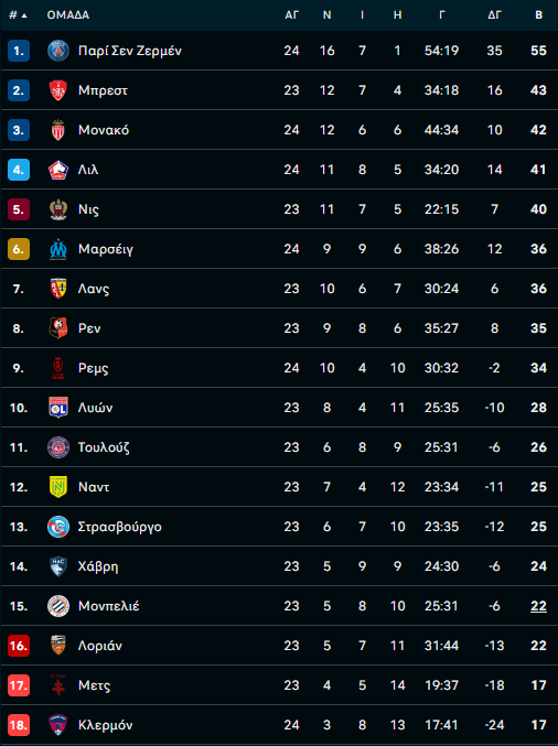 ligue 1