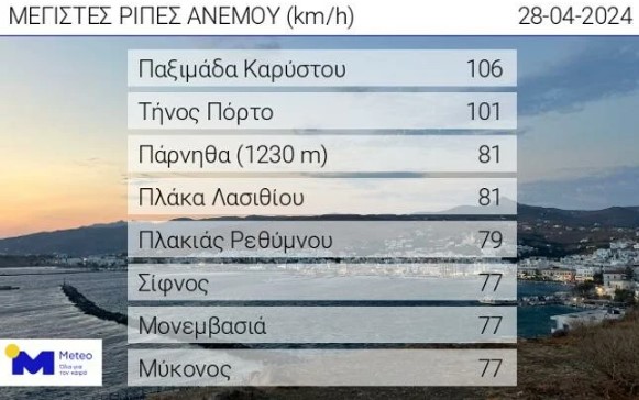 anemoi