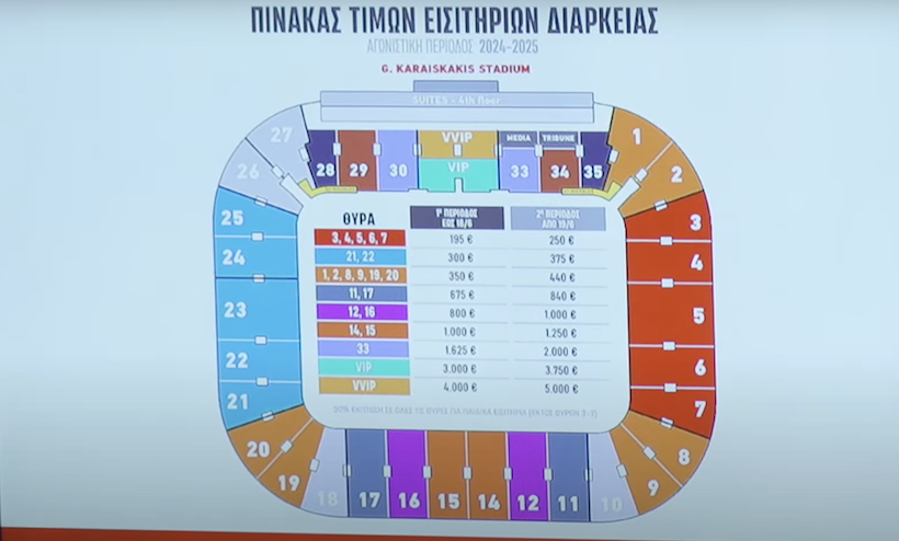 οσφπ