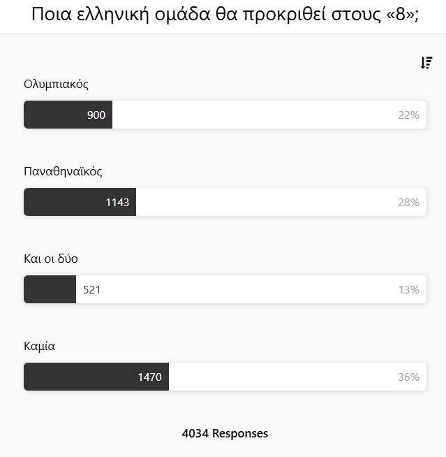 poll