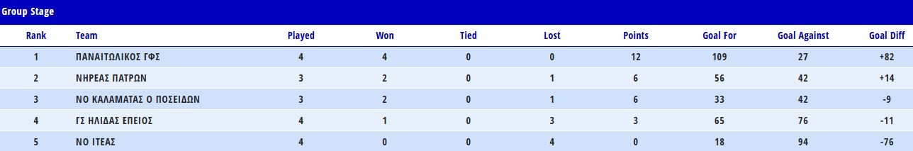 Παναιτωλικος