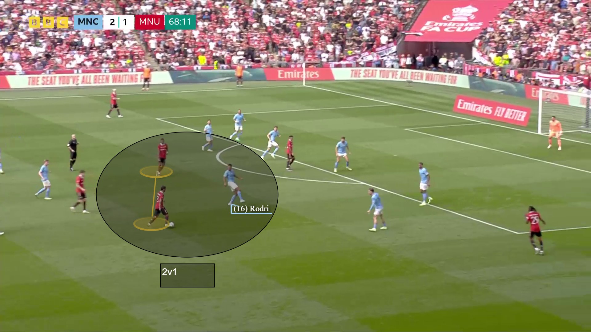 Υπαριθμία Rodri