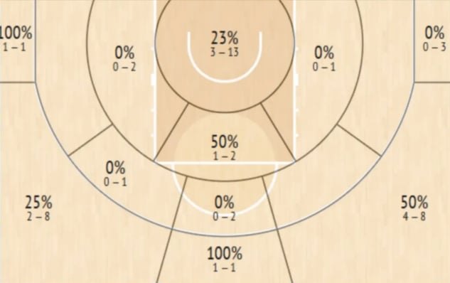 shot chart
