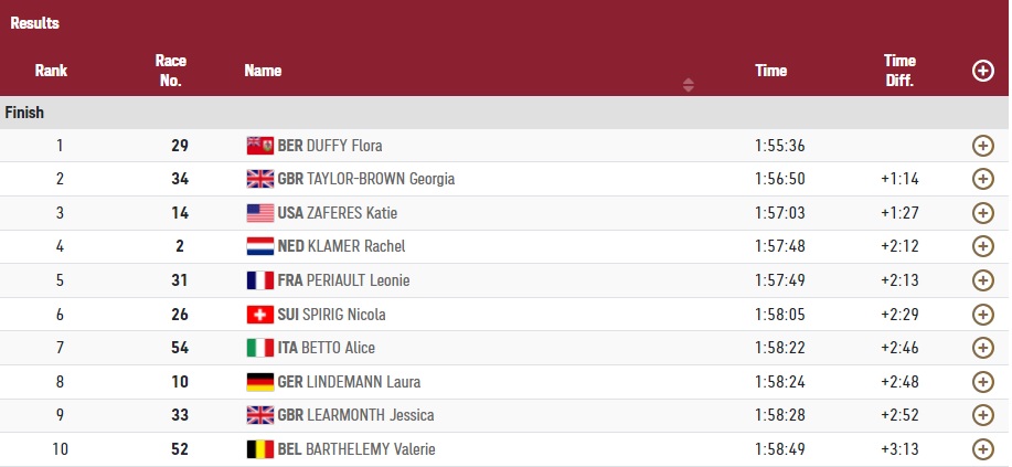 Ντάφι χρυσό