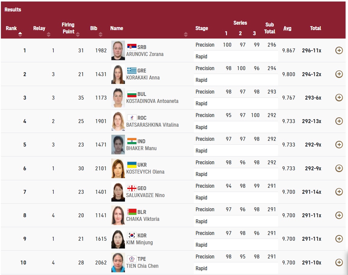 Ο προημιτελικός της Κορακάκη