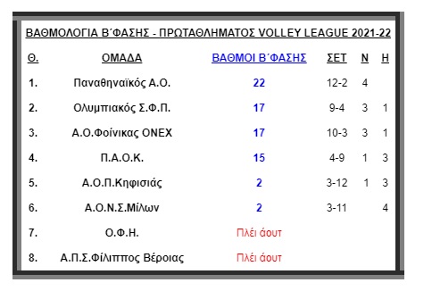 Στατιστικά