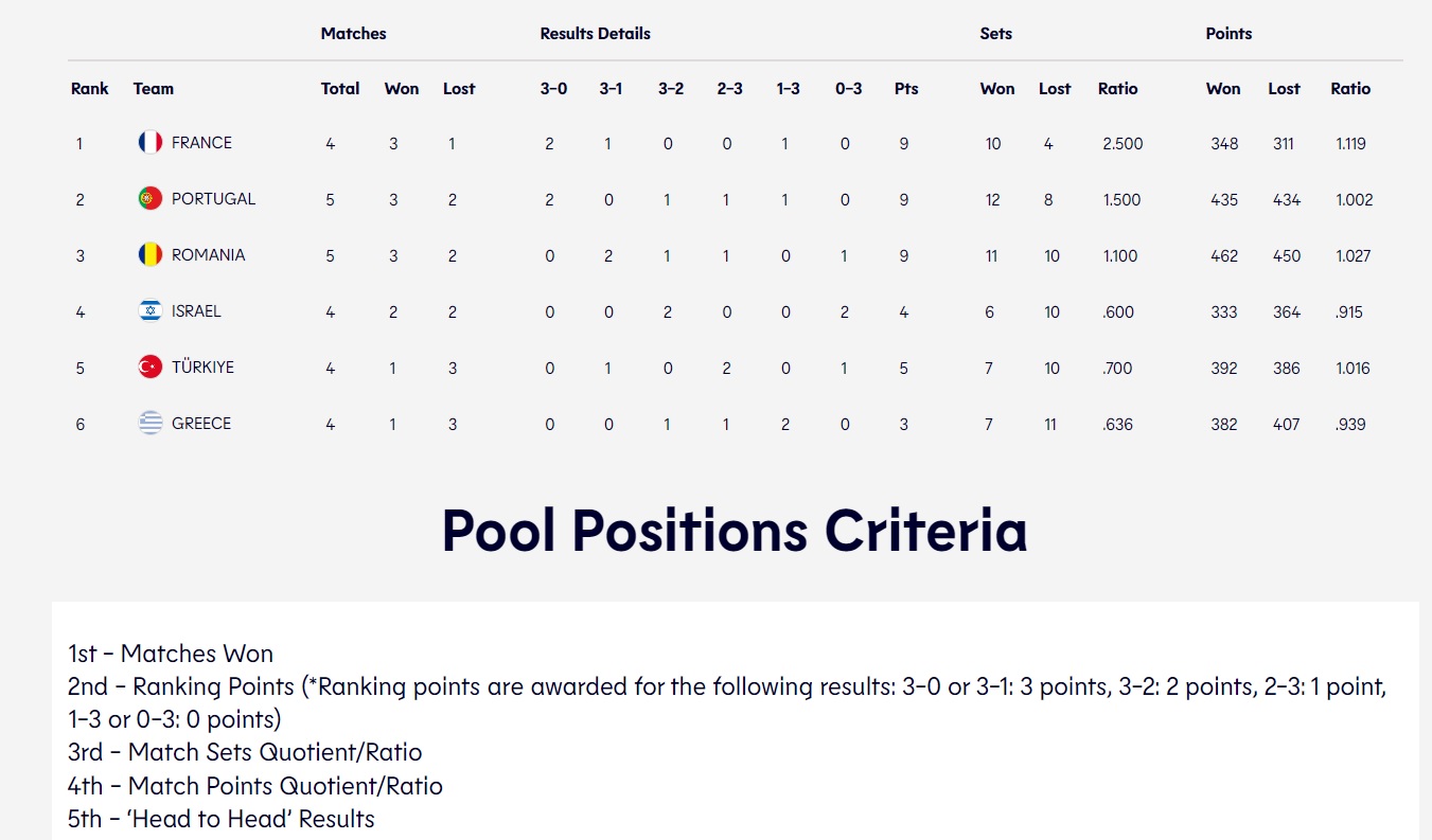 Βαθμολογία