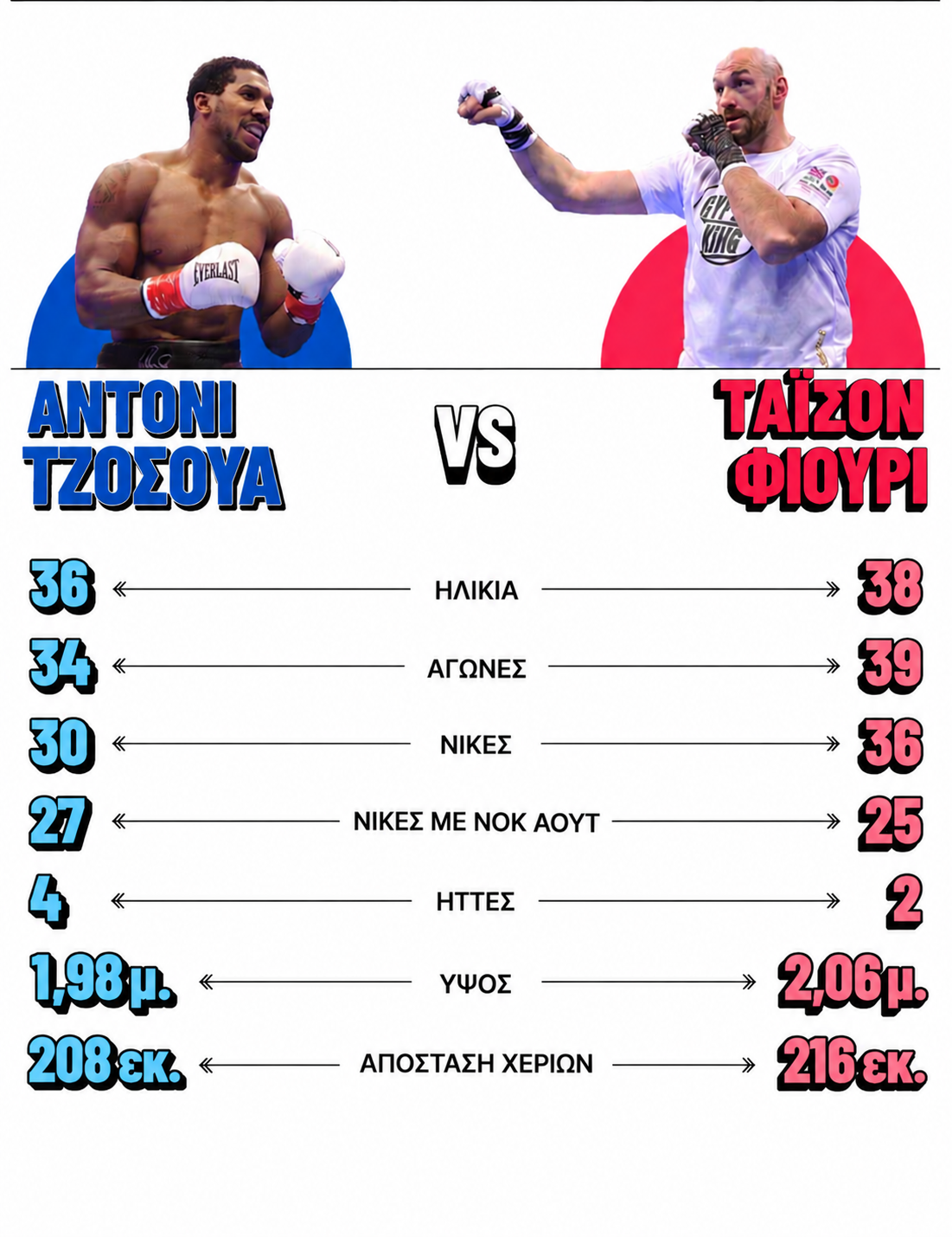 Μποξ