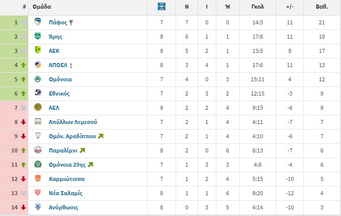 ΒΑΘΜΟΛΟΓΙΑ ΕΚΤΟΣ ΕΔΡΑΣ