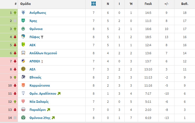 ΒΑΘΜΟΛΟΓΙΑ ΕΝΤΟΣ ΕΔΡΑΣ