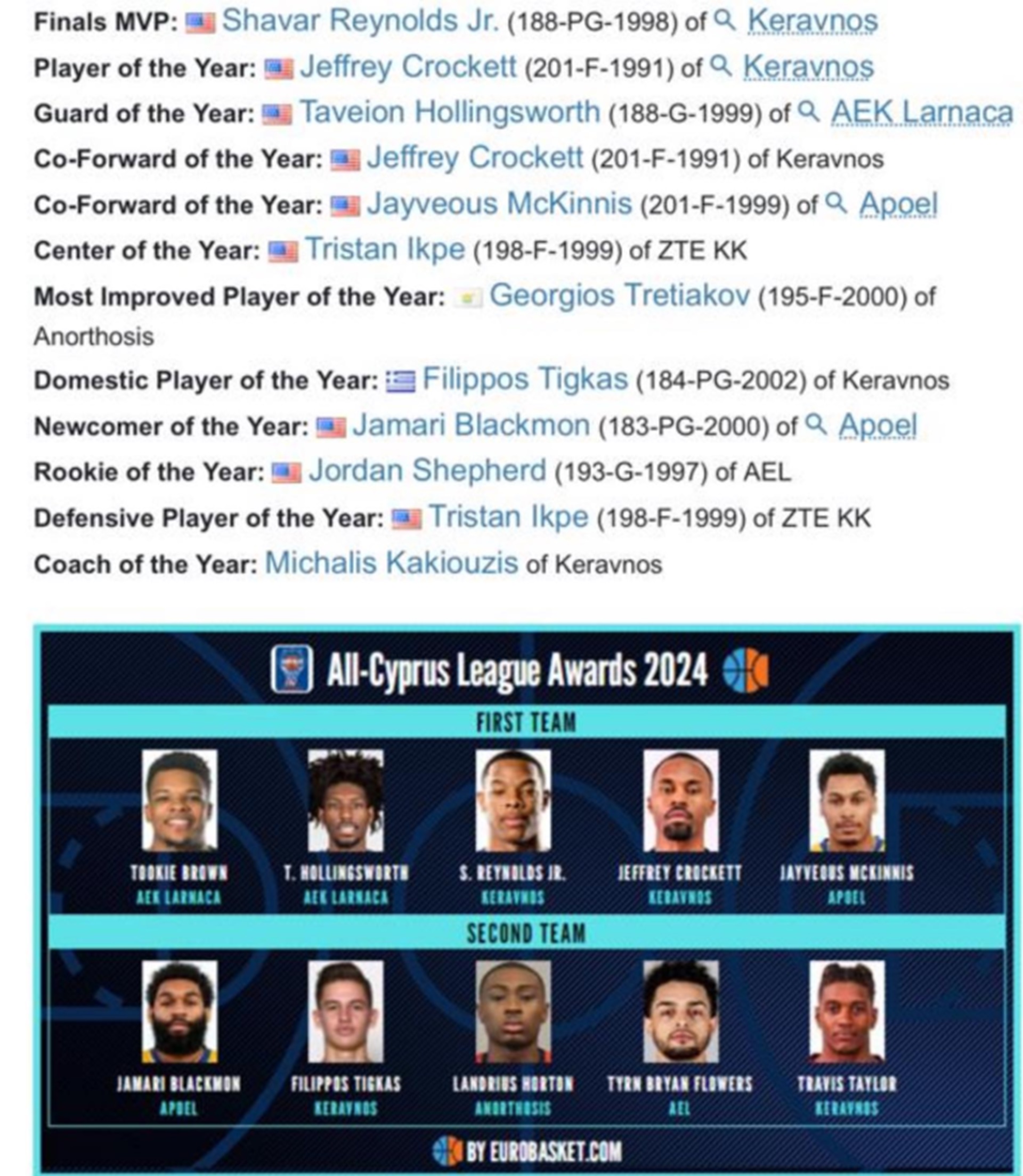 ΒΡΑΒΕΙΑ EUROBASKET