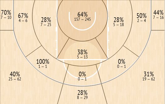 shot chart