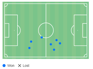 επανακτησεις