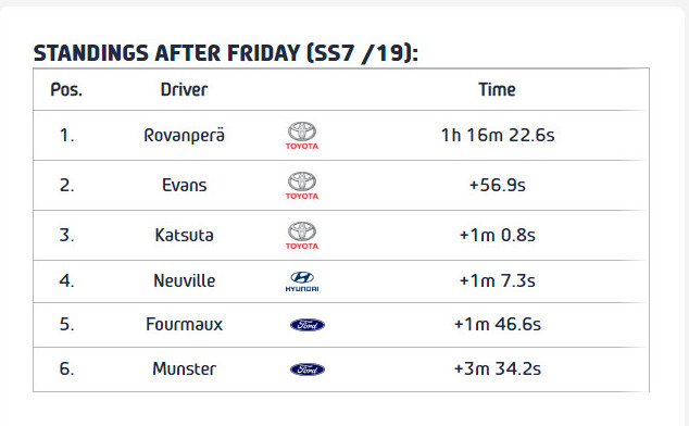 Γενική κατάταξη Παρασκευής