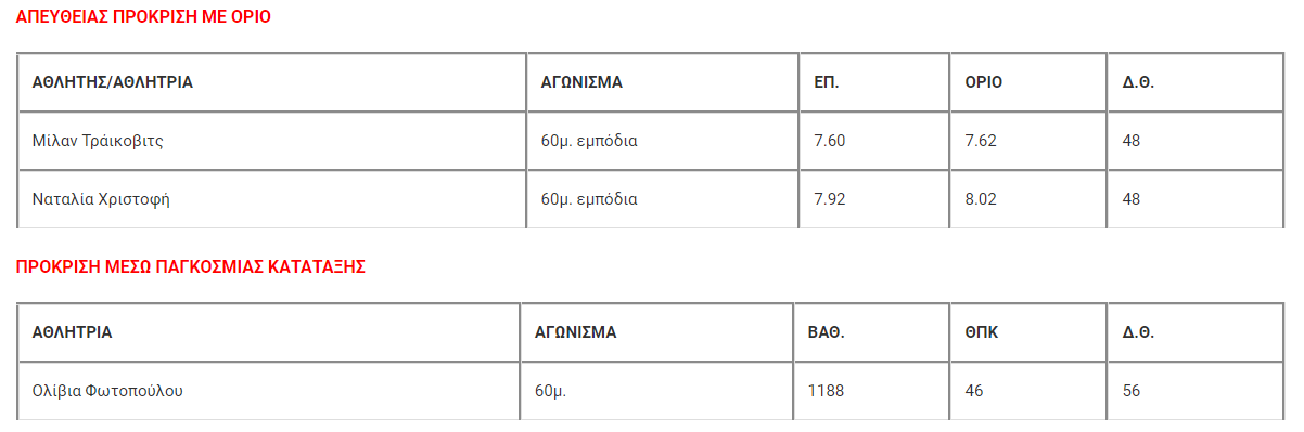 κυπρος στιβος 
