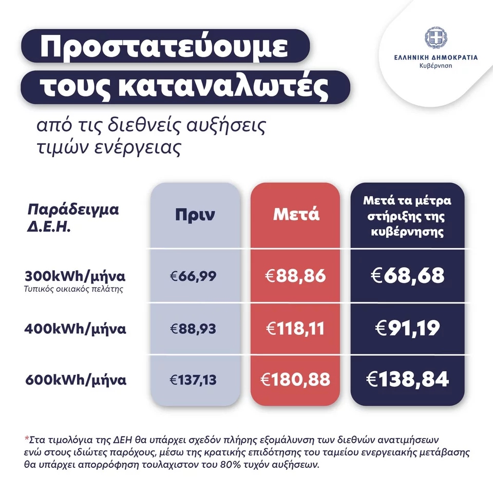 Λογαριασμός της ΔΕΗ
