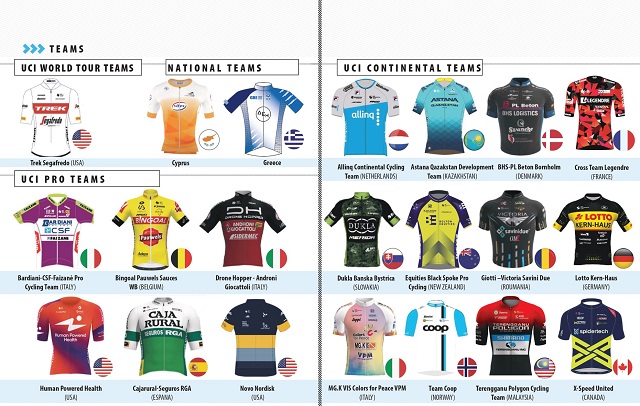 ΠΟΔΗΛΑΤΙΚΟΣ ΓΥΡΟΣ ΕΛΛΑΔΑΣ