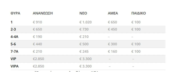 τιμεσ παοκ