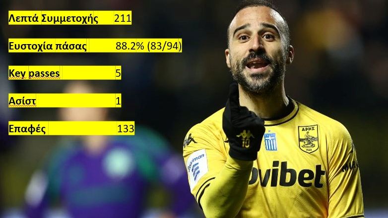 Ο Φετφατζίδης