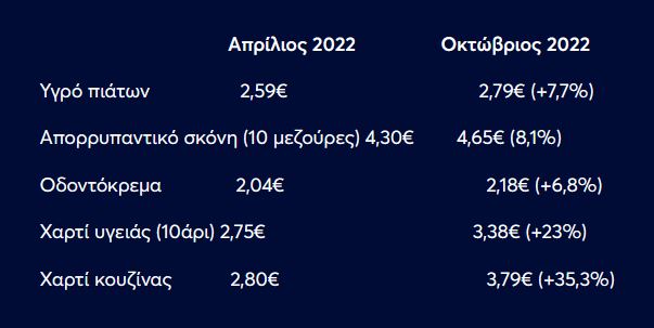 Τιμές