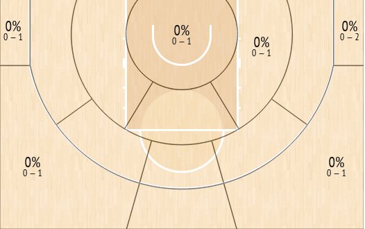 shot chart