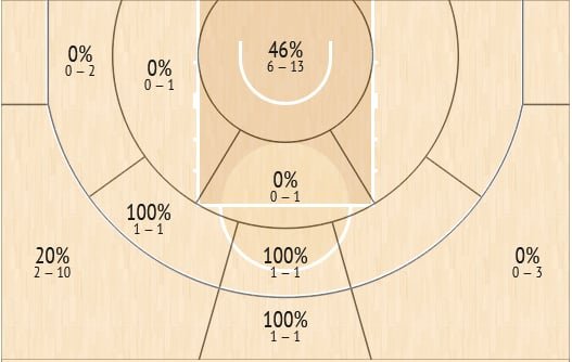 shot chart