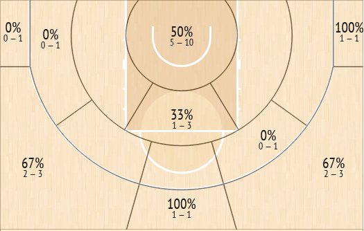 shot chart
