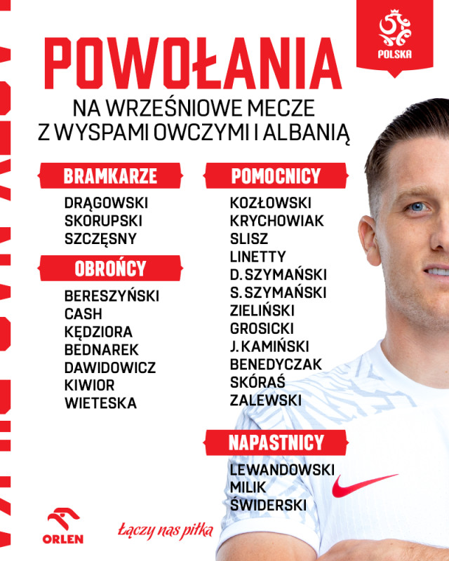 Λίστα Πολωνίας