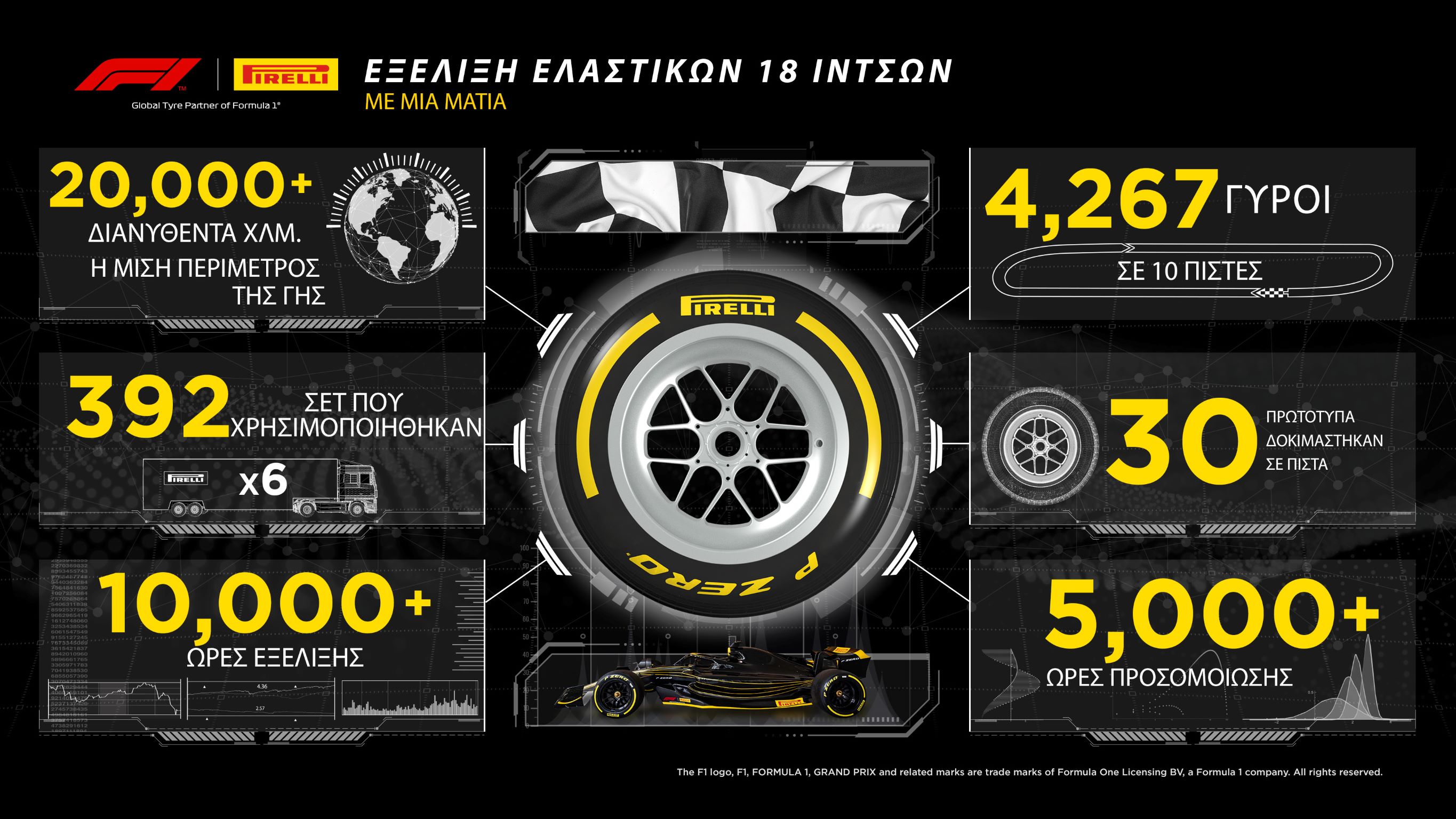F1 Pirelli 2022