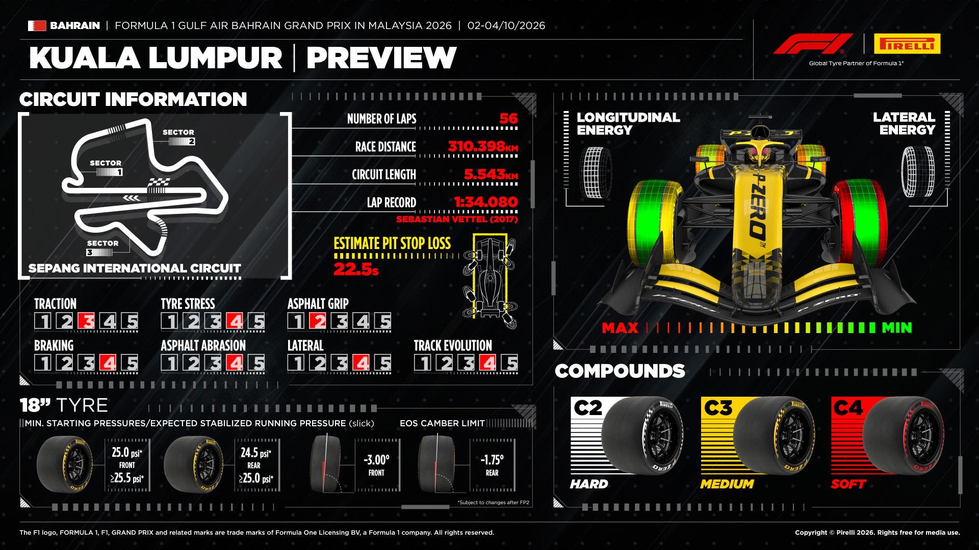 Pirelli F1