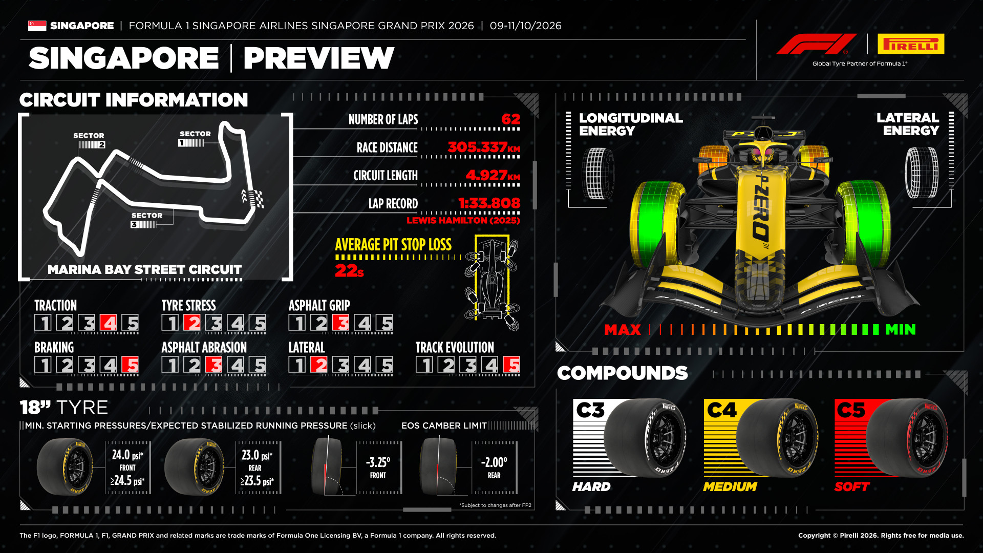Pirelli F1