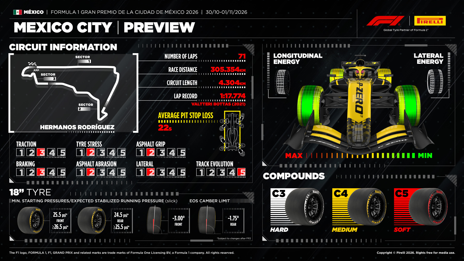 Pirelli F1