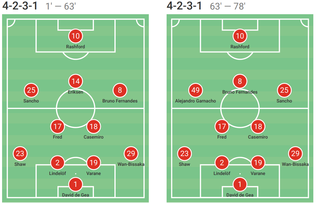 2 σχηματισμοι Γιουν