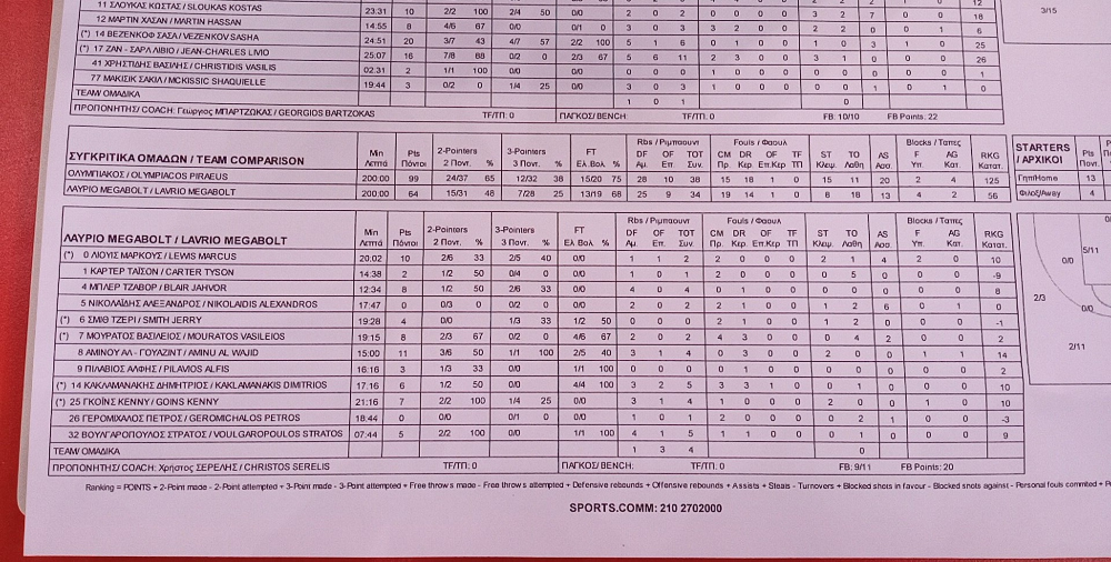 Ολυμπιακός