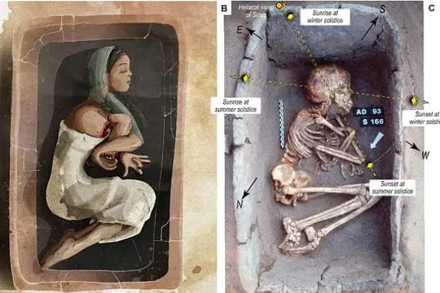 Οι τάφοι που βρέθηκαν στην περιοχή της Άνταϊμα