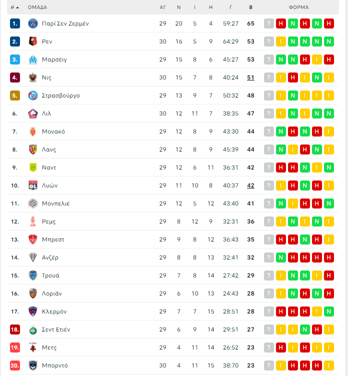ligue 1 table