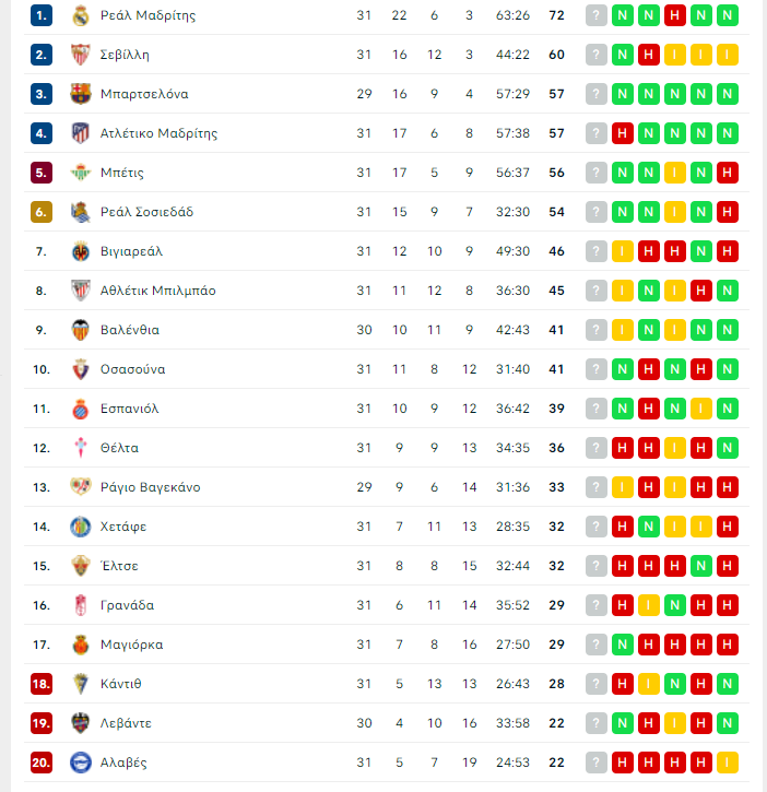 la liga - table