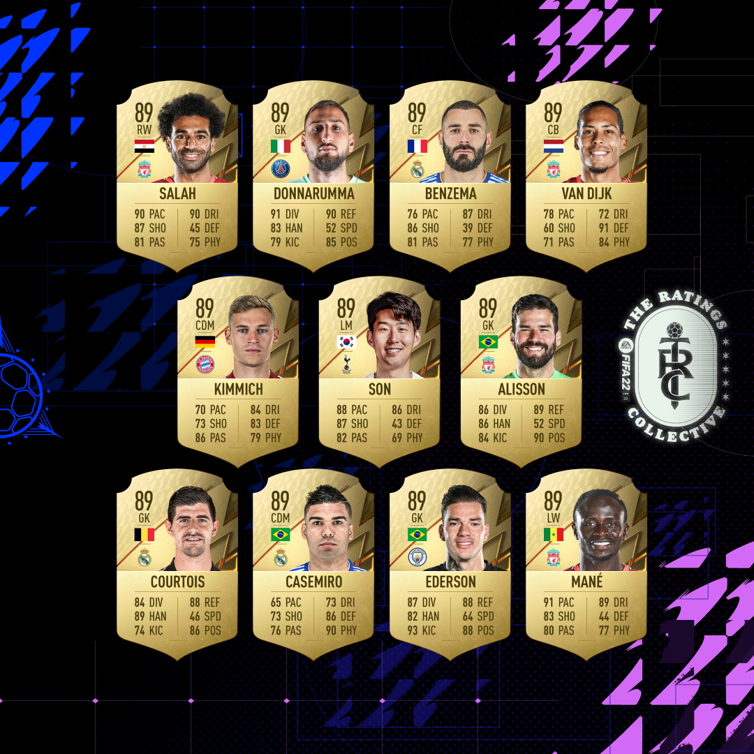 FIFA 22 Ratings